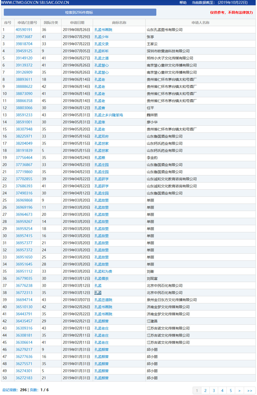 “孔孟”因不良影響被駁回，但這些商標(biāo)卻成功注冊了