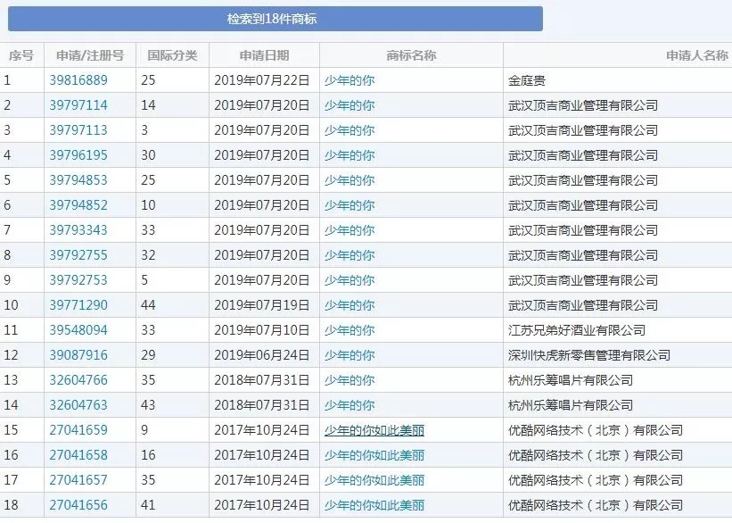 上映6天直逼8億，《少年的你》因原著抄襲更火了，商標卻涼涼？