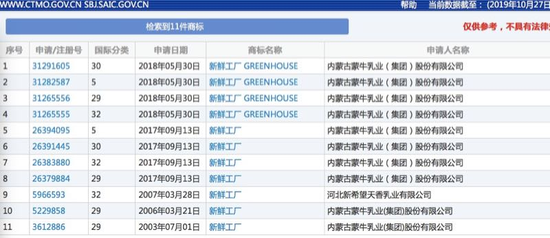 蒙牛死磕巴氏奶受挫“新鮮工廠”商標(biāo)注冊(cè)被駁回