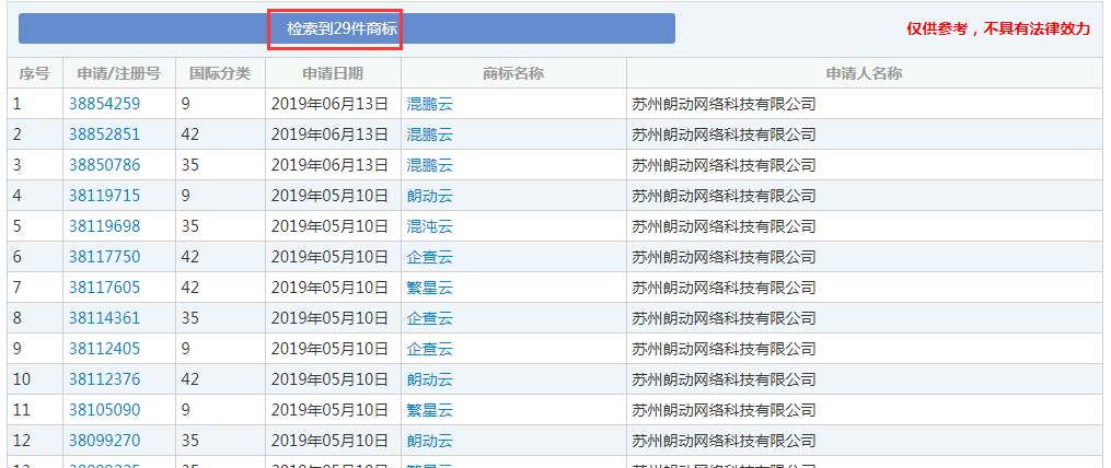 企查查：我太難了，搶注了我的名字，還把我給告了！