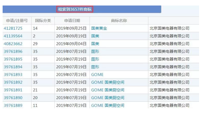 有人把“國美”認(rèn)成美國，還對“國美”商標(biāo)提起無效宣告！