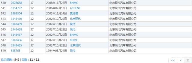 汽車“撞上”電動車，“現(xiàn)代”商標(biāo)將判給誰？