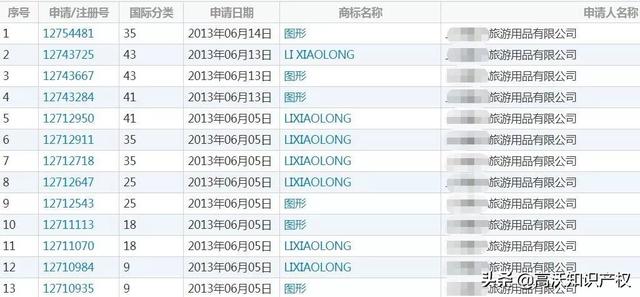 外人申請(qǐng)13件李小龍商標(biāo)，有版權(quán)和專利照樣被其女兒無(wú)效宣告