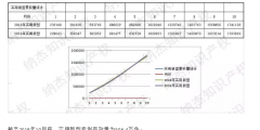 最新，國知局公布2019年1-10月知識產(chǎn)權數(shù)據(jù)統(tǒng)計！