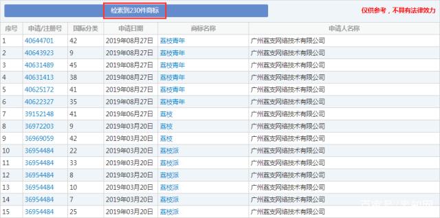 這顆“荔枝”太上火了，掀起兩大衛(wèi)視商標(biāo)爭奪戰(zhàn)！