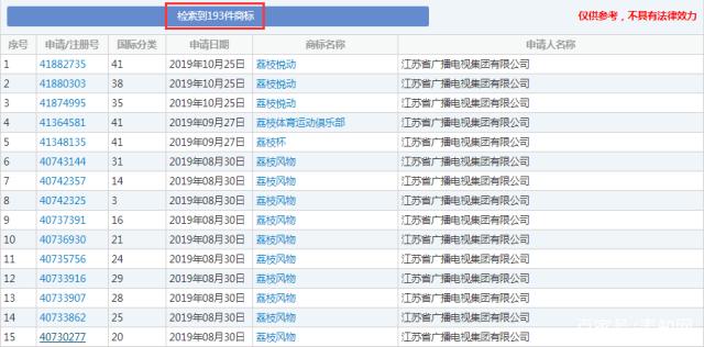 這顆“荔枝”太上火了，掀起兩大衛(wèi)視商標(biāo)爭奪戰(zhàn)！