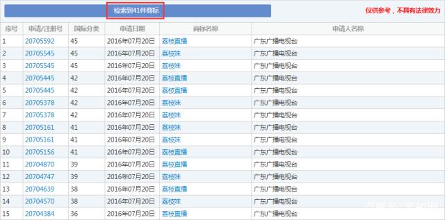 這顆“荔枝”太上火了，掀起兩大衛(wèi)視商標(biāo)爭奪戰(zhàn)！