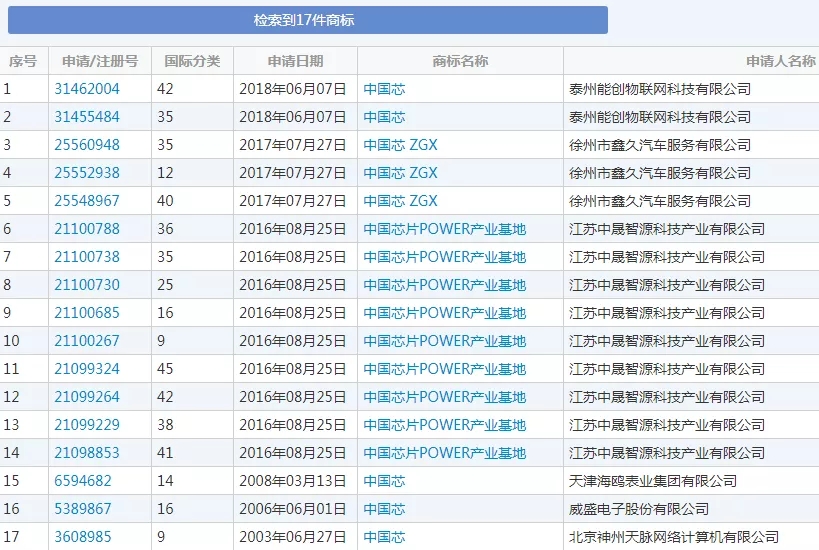 “造芯”從商標開始，華為之后，oppo也要開始做手機芯片了？