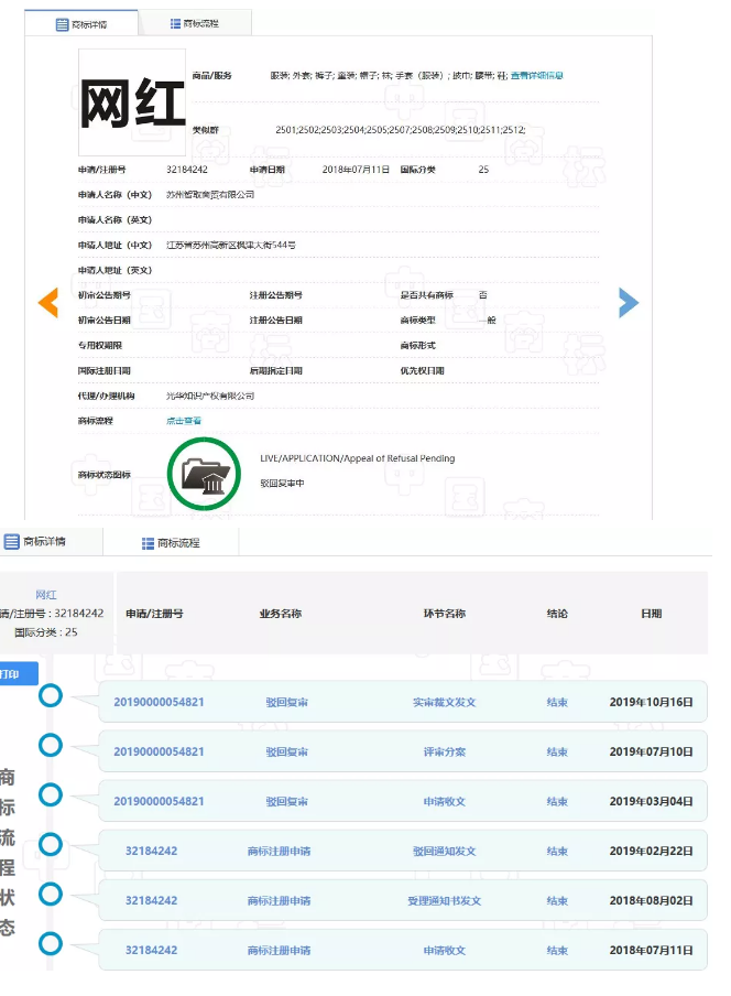 網(wǎng)紅年年有，“網(wǎng)紅”商標卻遭駁回！