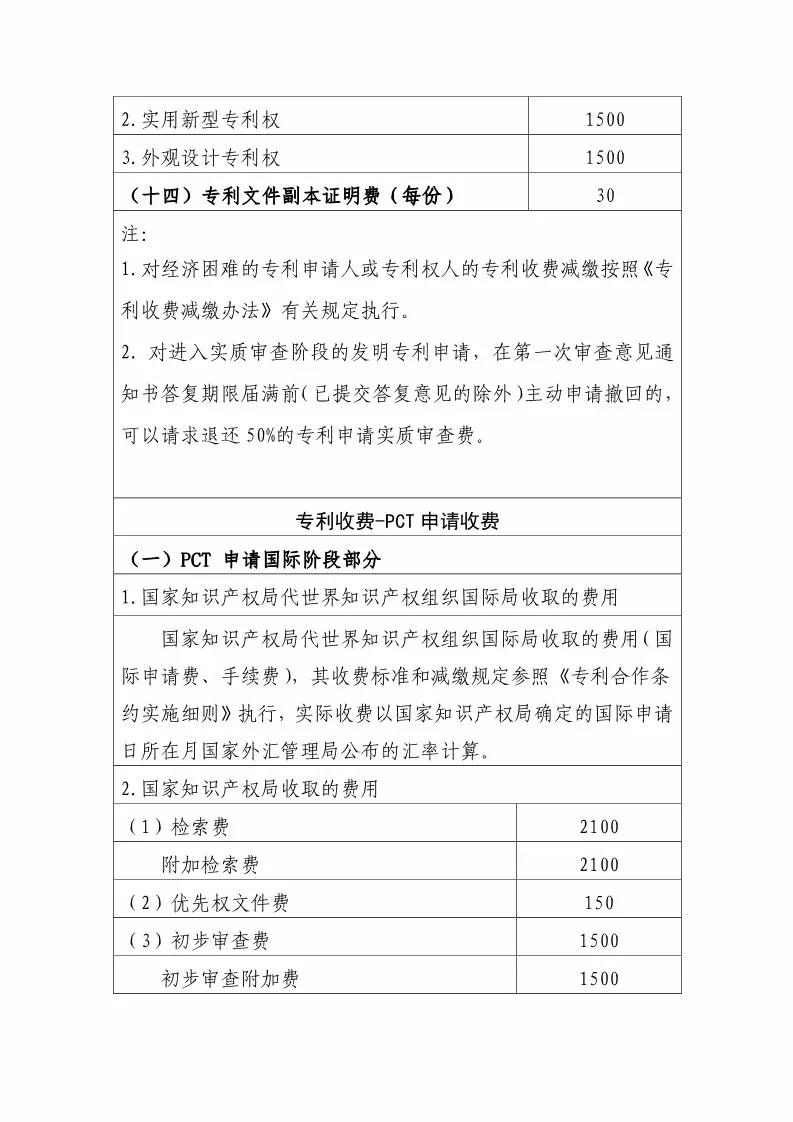 國知局：最新專利申請收費及商標注冊收費標準 