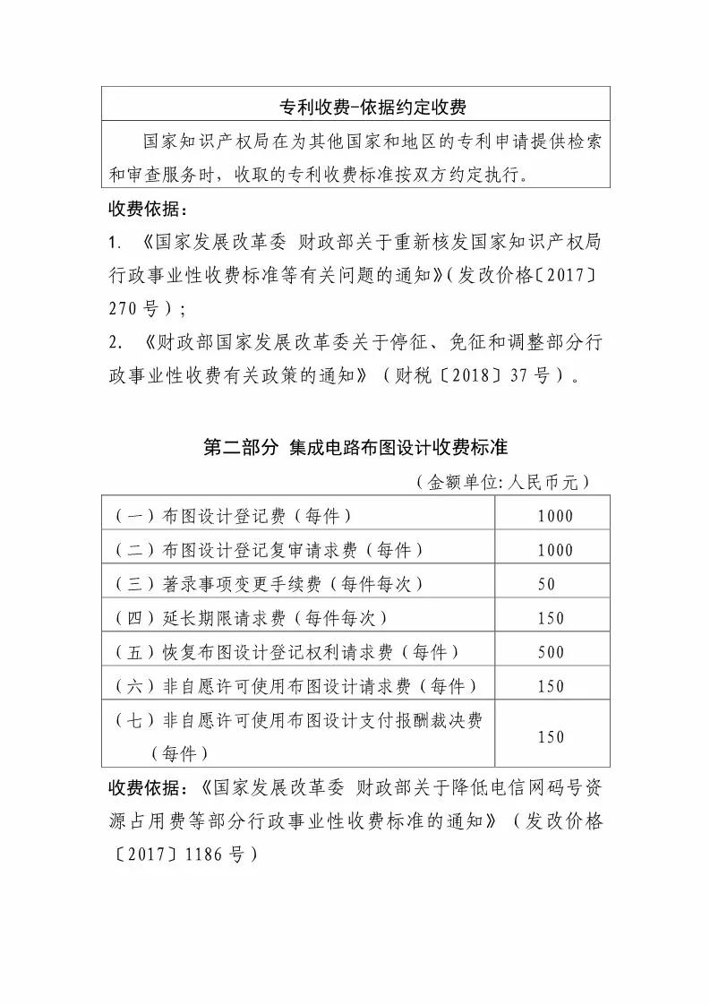 國知局：最新專利申請收費及商標注冊收費標準 