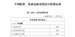 國知局：最新專利申請收費及商標注冊收費標準