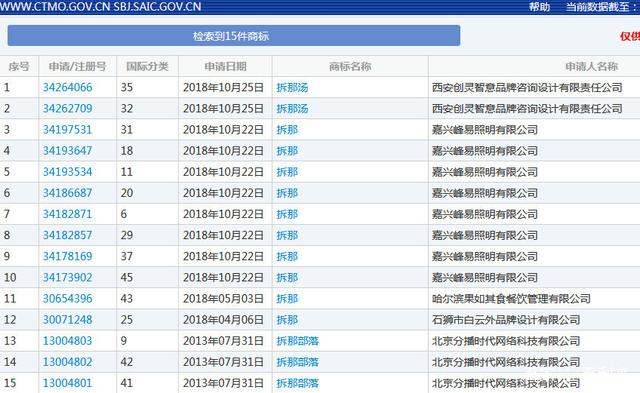 "China"諧音具有不良影響？“拆那”商標(biāo)被宣告無(wú)效