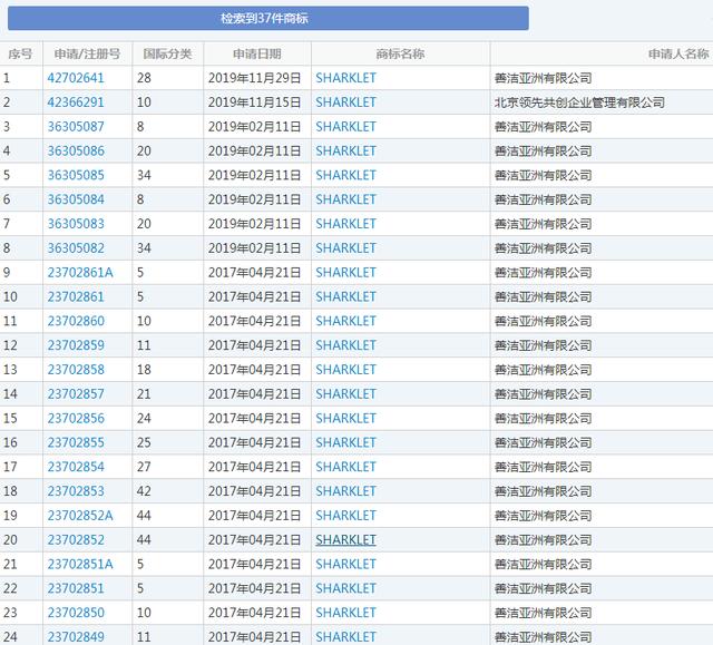 羅永浩變身鯊紋科技合伙人，商標(biāo)卻被別人搶注了？