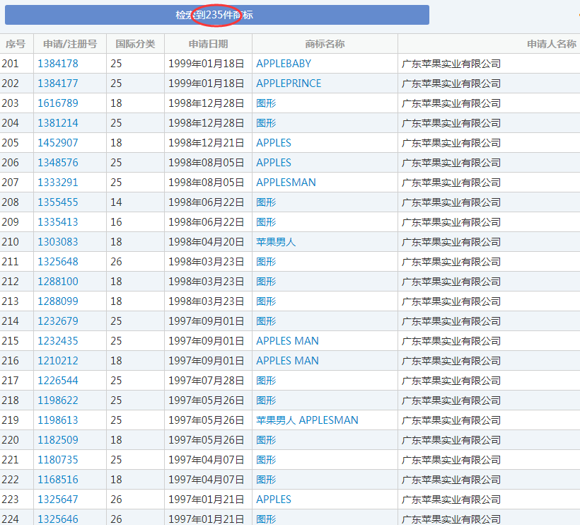 美國蘋果輸給中國蘋果，兩件商標(biāo)不予注冊！