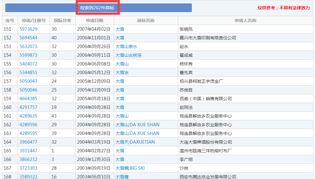 二十四節(jié)氣名稱可以為注冊商標(biāo)嗎？