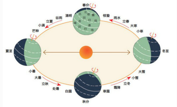 二十四節(jié)氣名稱可以為注冊商標(biāo)嗎？