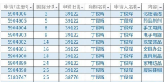 丁俊暉再奪英錦賽冠軍，已注冊(cè)第28類(lèi)商標(biāo)