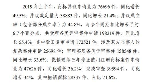 商標(biāo)注冊政策放寬，可為什么注冊一個好商標(biāo)卻越來越難？