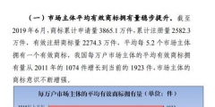 商標(biāo)注冊(cè)政策放寬，可為什么注冊(cè)一個(gè)好商標(biāo)卻越來(lái)越難？