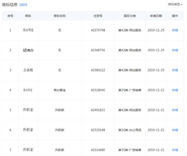 好難！58同城申請“車商通”商標(biāo)被駁回，原因竟是…