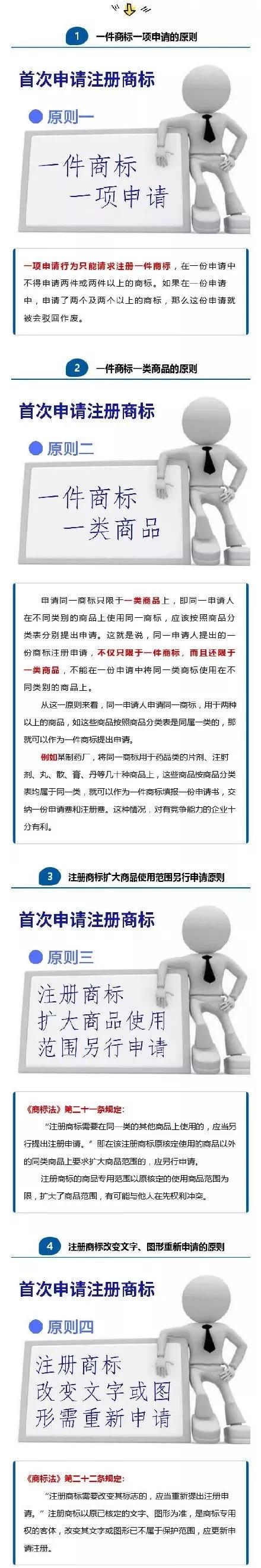 首次申請注冊商標不用怕？知道這四大原則，保證你注冊快人一步