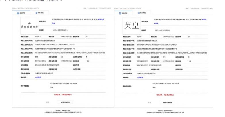 “英皇”和“英皇鐘表珠寶”獲得馳名商標保護，印證品牌知名度