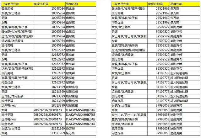 淘寶將清退一批商標(biāo)無效商品！它們和“大牌”的差距，只有一點(diǎn)點(diǎn)