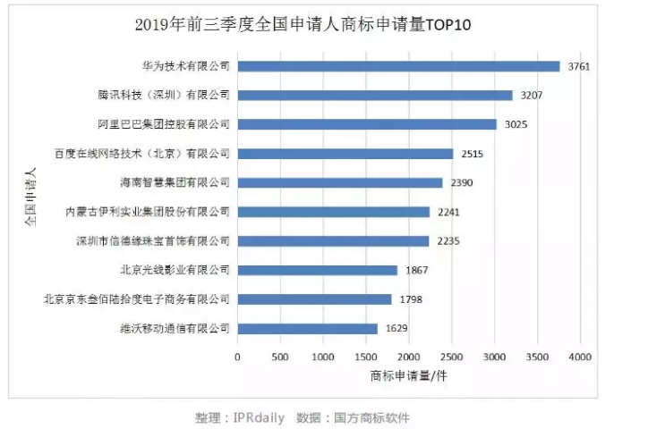 【2019年盤點(diǎn)】互聯(lián)網(wǎng)科技公司的知識(shí)產(chǎn)權(quán)保護(hù)