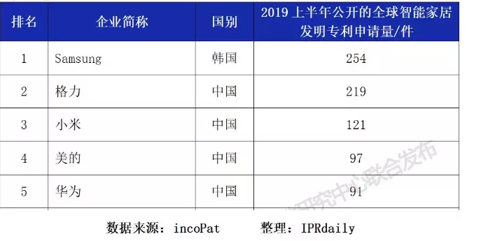 【2019年盤點(diǎn)】互聯(lián)網(wǎng)科技公司的知識(shí)產(chǎn)權(quán)保護(hù)