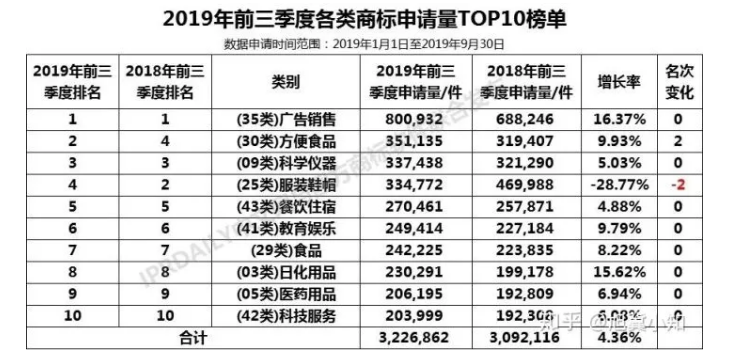 【2019年盤點(diǎn)】互聯(lián)網(wǎng)科技公司的知識(shí)產(chǎn)權(quán)保護(hù)