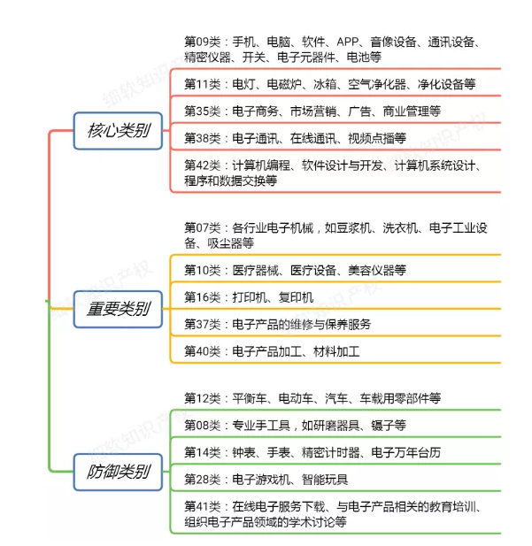 【2019年盤點(diǎn)】互聯(lián)網(wǎng)科技公司的知識(shí)產(chǎn)權(quán)保護(hù)