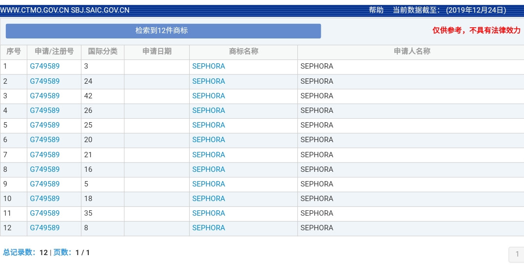 美妝巨頭絲芙蘭被東莞某公司搶注商標(biāo)了？