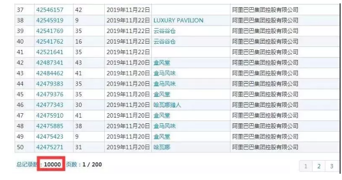 【2019年盤點】從阿里巴巴、京東看電商行業(yè)的知識產(chǎn)權(quán)保護策略