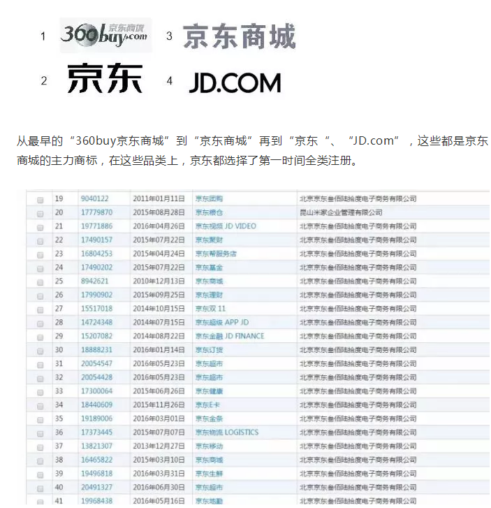 【2019年盤點】從阿里巴巴、京東看電商行業(yè)的知識產權保護策略