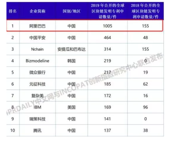 【2019年盤點】從阿里巴巴、京東看電商行業(yè)的知識產權保護策略