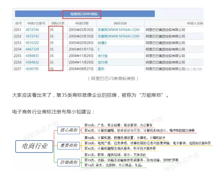 【2019年盤點】從阿里巴巴、京東看電商行業(yè)的知識產權保護策略