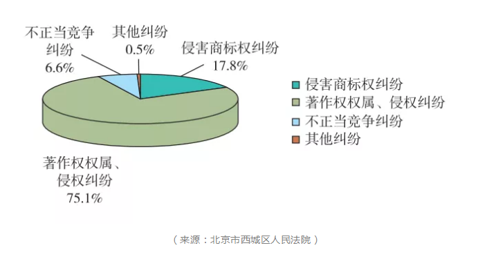 【2019年盤點】從阿里巴巴、京東看電商行業(yè)的知識產權保護策略