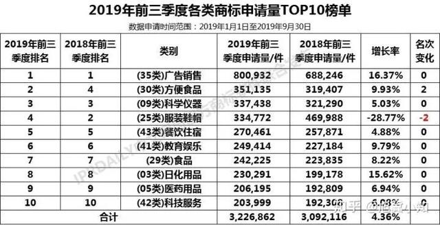 【2019年盤點】從海底撈看餐飲行業(yè)知識產(chǎn)權(quán)保護(hù)