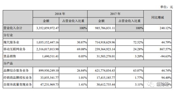 靠商標一年賣了9億，已停產(chǎn)多年的南極人如今又學起了MUJI