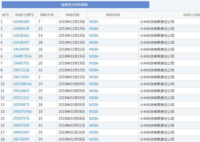 “米家”變成別人家的？小米因商標(biāo)侵權(quán)損失千萬(wàn)