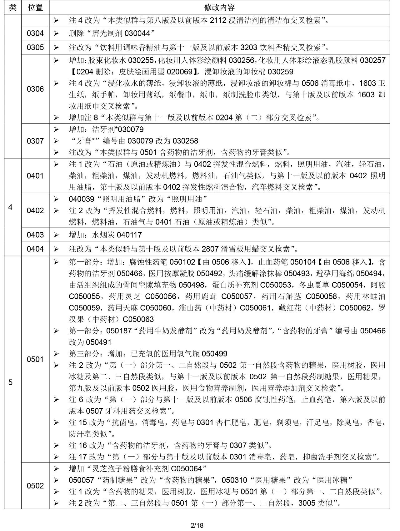 2020.1.1起！“尼斯分類第十一版2020文本”正式啟用