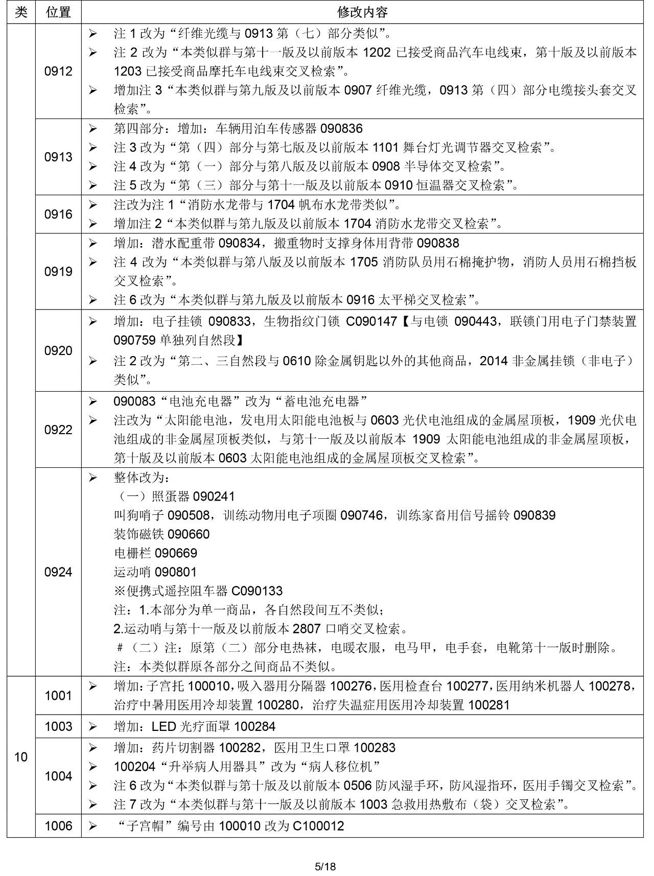 2020.1.1起！“尼斯分類第十一版2020文本”正式啟用