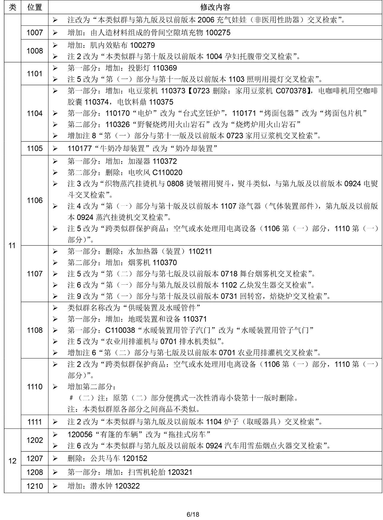 2020.1.1起！“尼斯分類第十一版2020文本”正式啟用