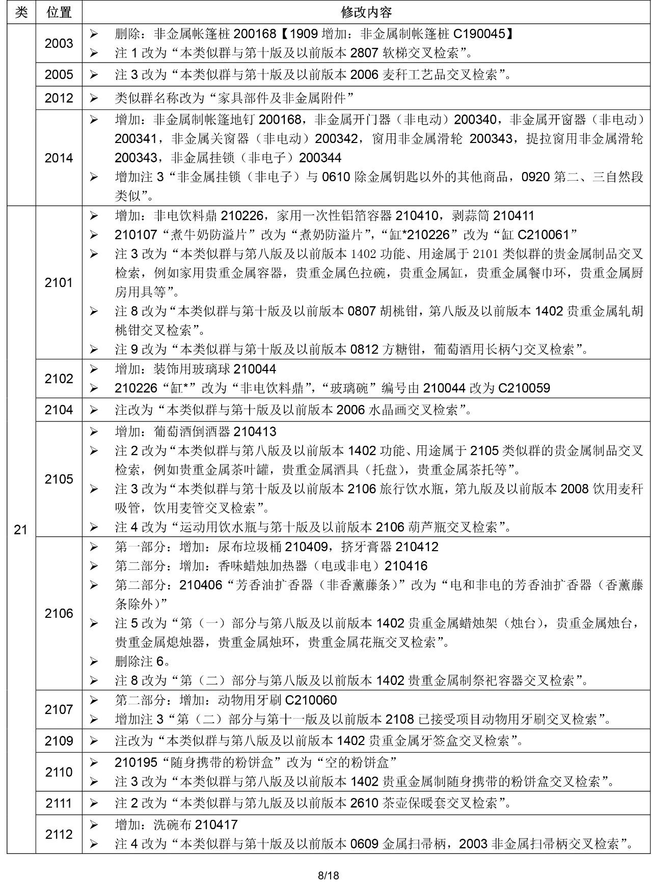 2020.1.1起！“尼斯分類第十一版2020文本”正式啟用