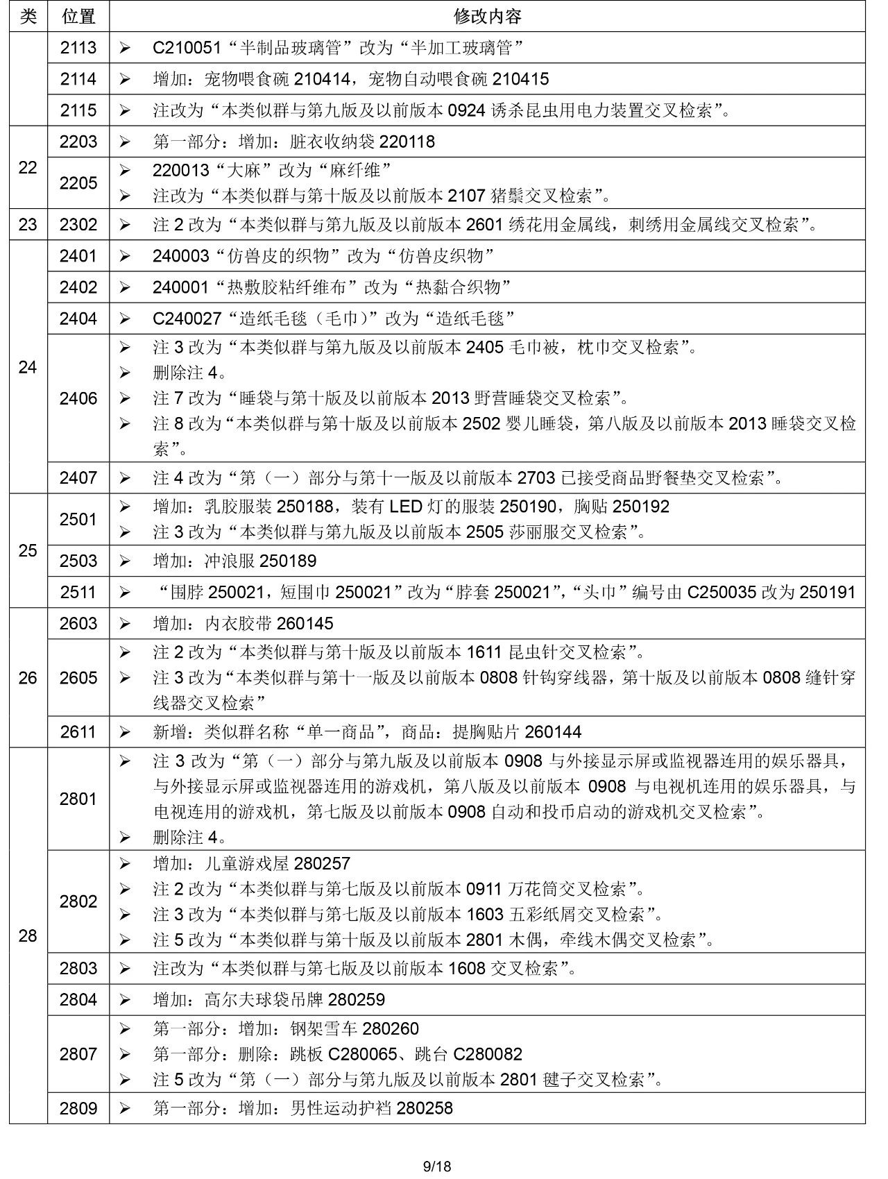 2020.1.1起！“尼斯分類第十一版2020文本”正式啟用