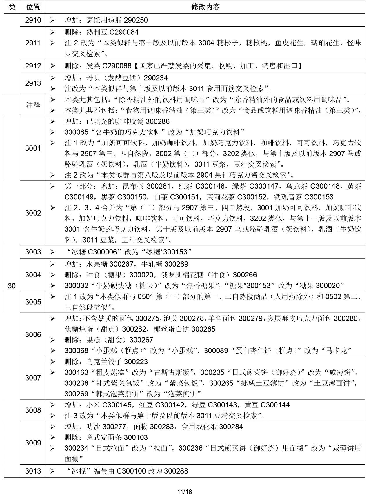 2020.1.1起！“尼斯分類第十一版2020文本”正式啟用