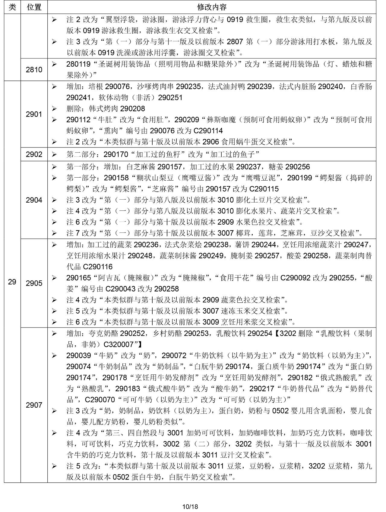 2020.1.1起！“尼斯分類第十一版2020文本”正式啟用