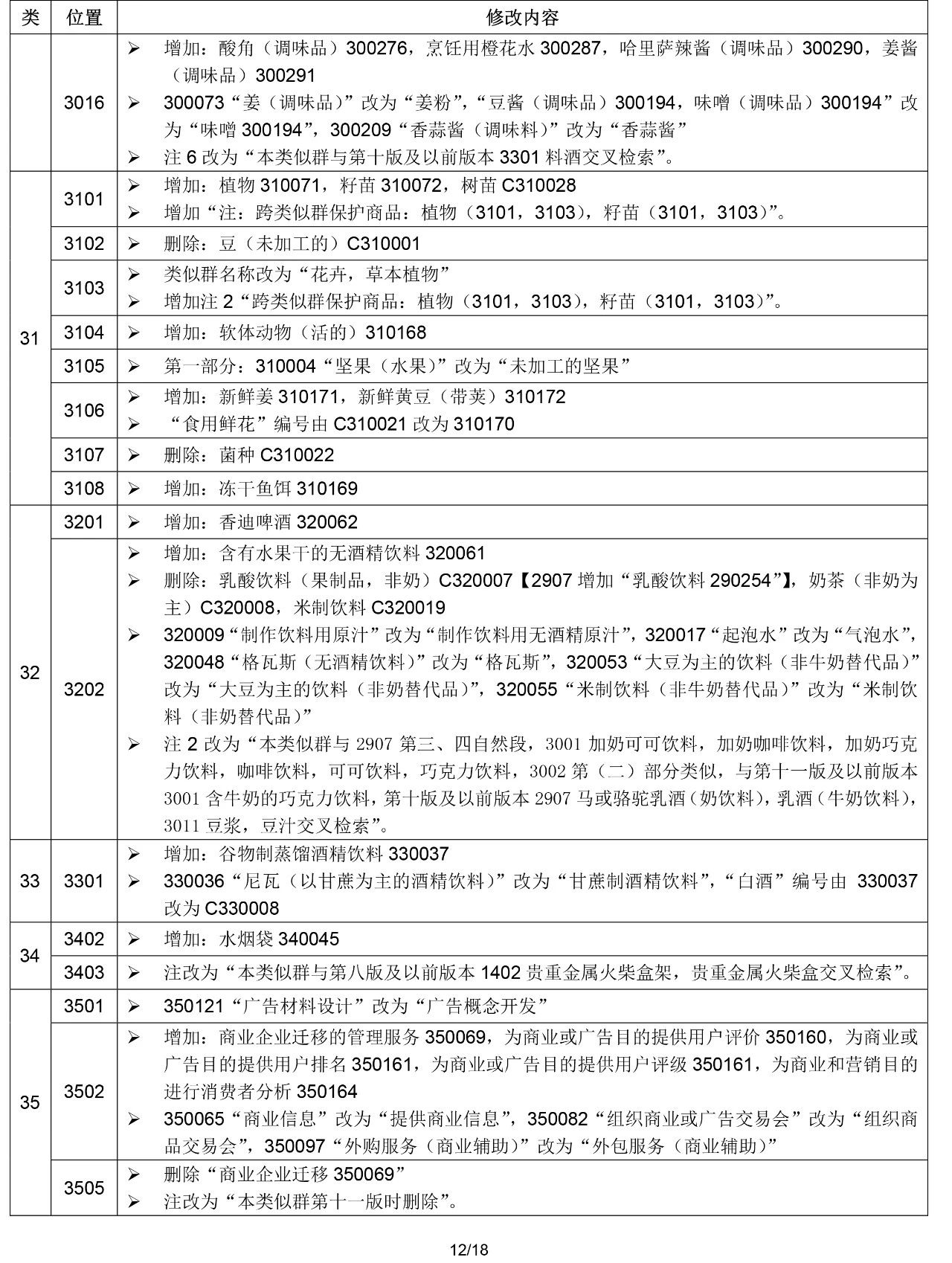 2020.1.1起！“尼斯分類第十一版2020文本”正式啟用