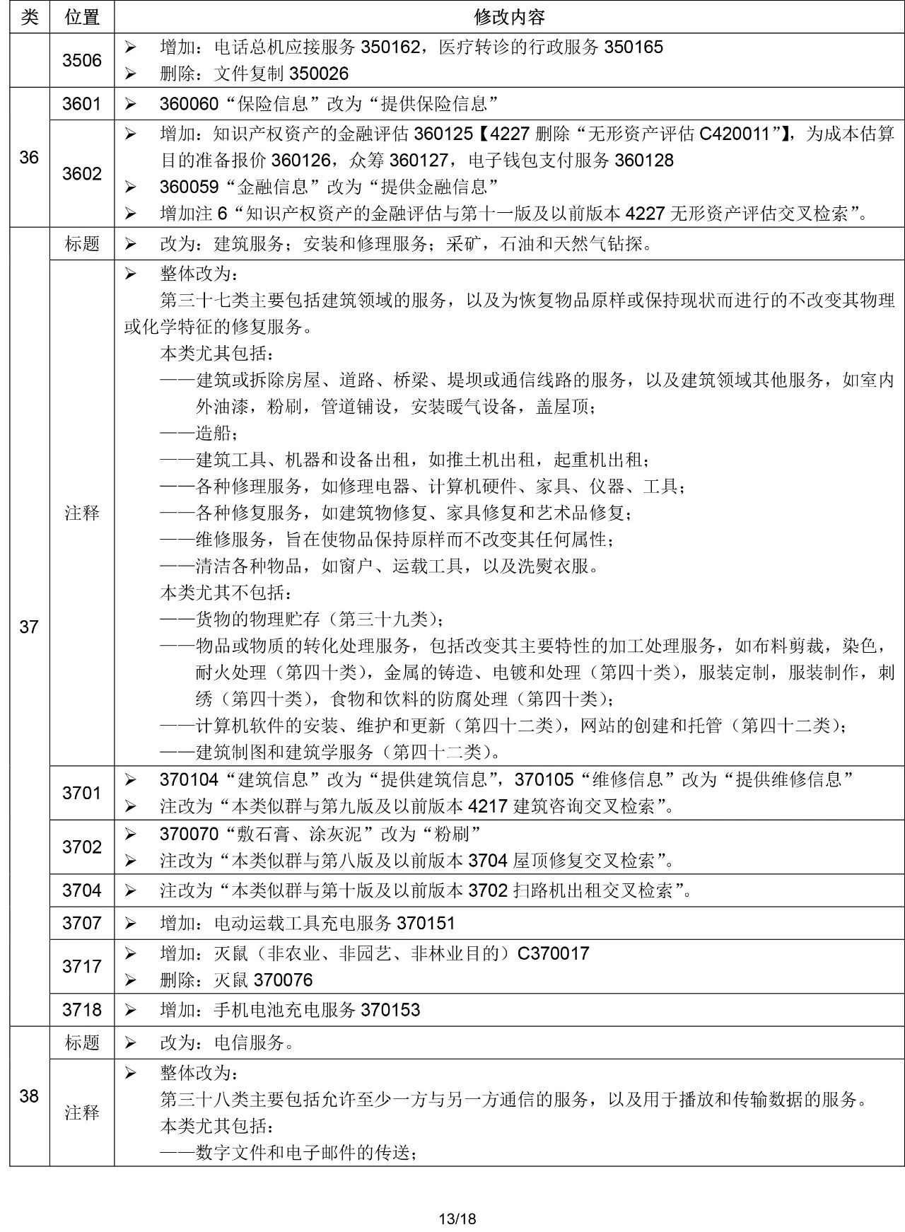 2020.1.1起！“尼斯分類第十一版2020文本”正式啟用